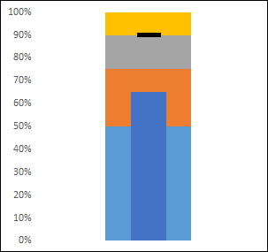après-création-de-la-barre-de-réussite-pour-créer-un-bullet-chart-in-excel