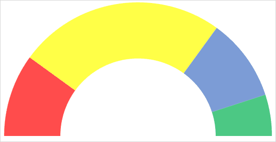 changer-le-schéma-de-couleurs-pour-créer-un-tableau-indicateur-de-vitesse-dans-excel