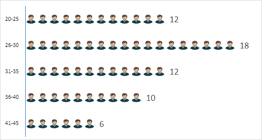 comment faire un pictogramme dans excel en utilisant un graphique à barres
