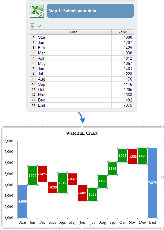Créez un graphique en cascade en ligne et recevez-le sous forme de fichier Excel par e-mail