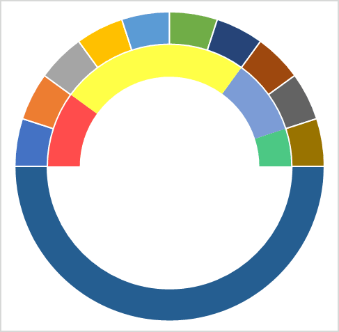 excel-speedometer-chart-after-inserting-second-donut-chart
