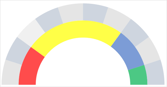 excel-speedometer-chart-after-second-donut-chart