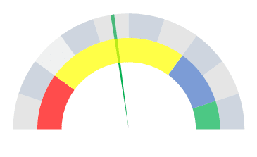 make-no-fill-for-large-part-of-pie-chart-to-create-a-pie-speedometer-in-excel