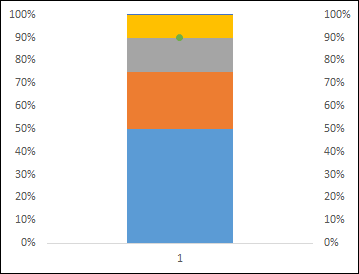 modifier le type de graphique de la barre de données cible pour créer un graphique à puces dans Excel