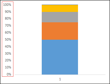 modifier l'étiquette de l'axe pour créer un graphique à puces dans Excel