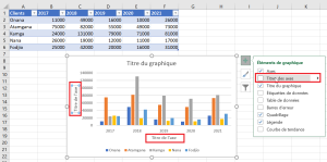Customize Excel charts; Add chart title, axes, legend, data labels, and ...