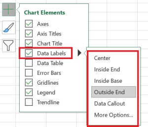 Customize Excel charts; Add chart title, axes, legend, data labels, and ...